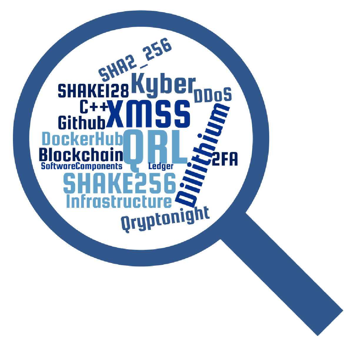 External Audits & Bug Bounties